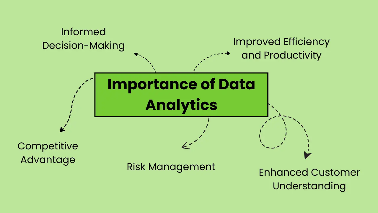 Importance Of Data Analytics