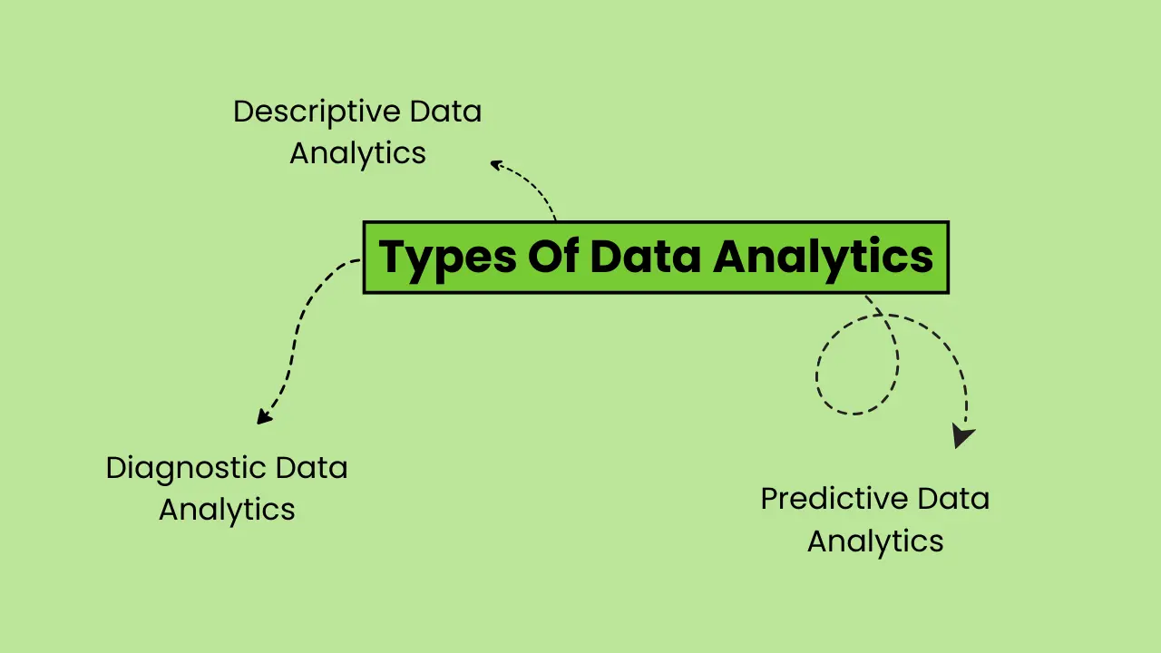 Types Of Data Analytics