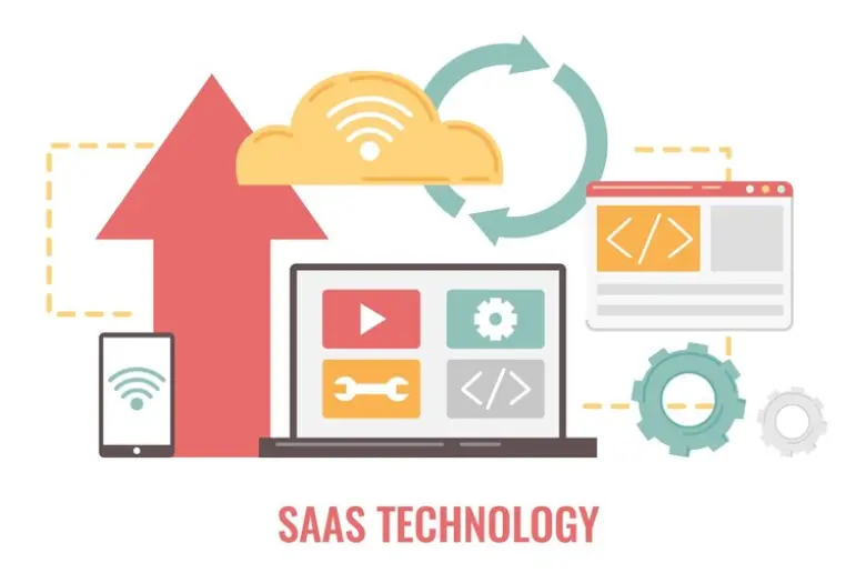 saas technology